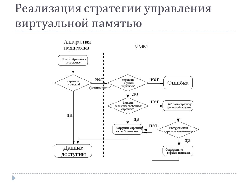 Реализация стратегии управления виртуальной памятью